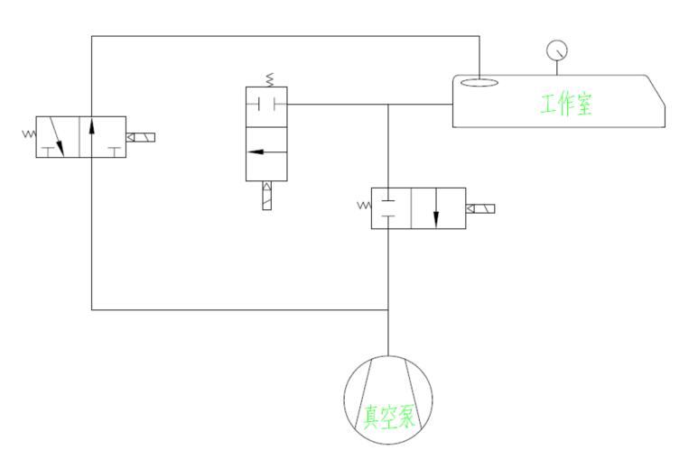 滾動式真空包裝機 滾動式真空包裝機